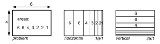 Result of slice-and-dice algorithm