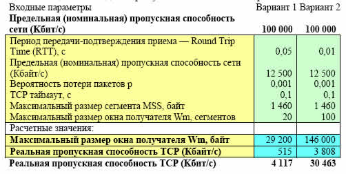 Рост суммарного количества компьютеров,
подключенных к Интернет (хосты — компьютеры, имеющие
собственный IP-адрес)