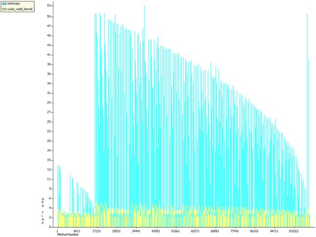 ldlt_cuda_2_chronology.png