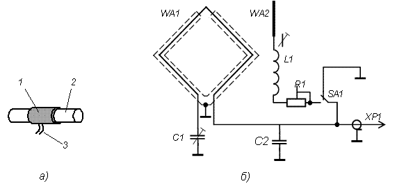 Рисунок 1. а) феритова антена; б) електрична схема «кардіоїдної» антени