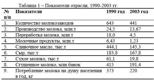 Таблица 1 –  Показатели отрасли, 1990-2003 гг.