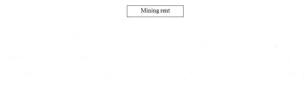 The structure of the mining rent
