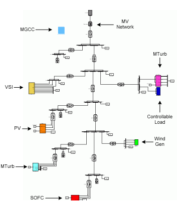      MatLab Simulink