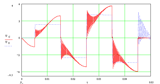  2 -             ""    (C=3, IC=10A)