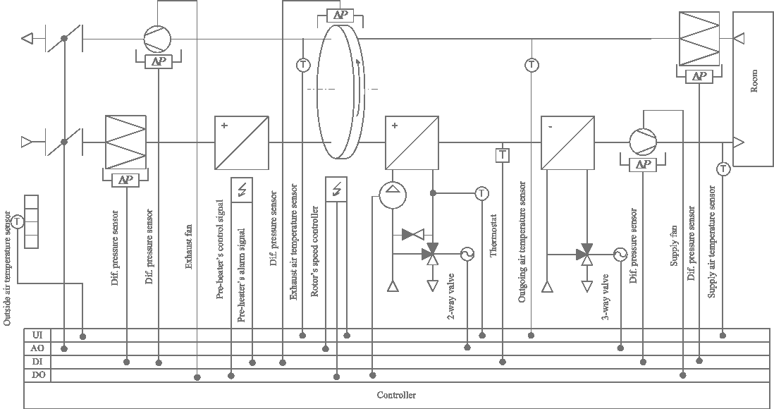 The HVAC system's with the rotary wheel exchanger and pre-heating block diagram