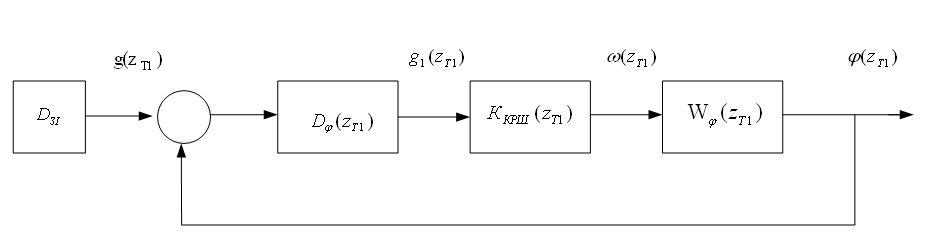 Drawing 3 - Settlement block diagram of a SRS.