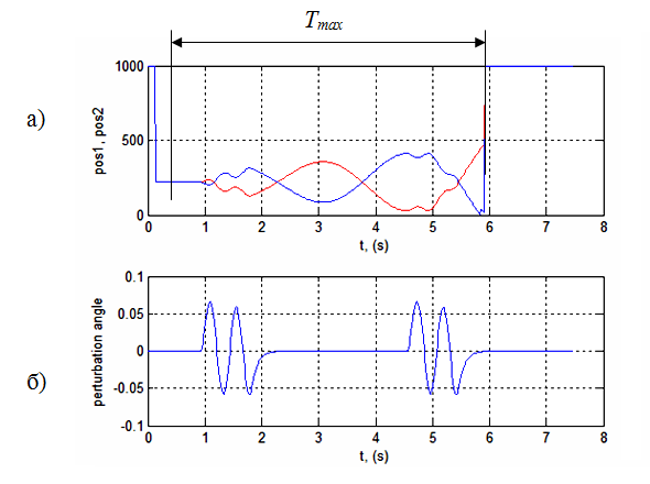  5 -   (kP = 0,00015; kD = 0): a)       1D, )  