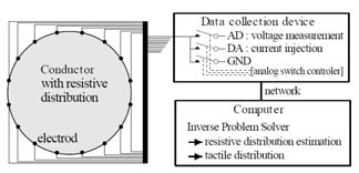 Fig. 1. An example of the system.