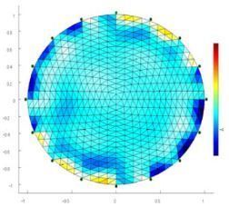 Fig. 5. No load resistance distribution