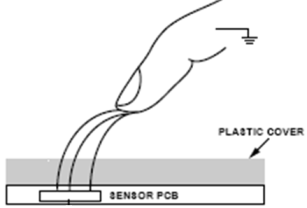 Fig. 2. Concept of the capacitive transducer. (a) Typical model:
finger varies circuit capacitance. (b) a compliant ground plane changes
the circuit capacitance when deformed by contact pressure.