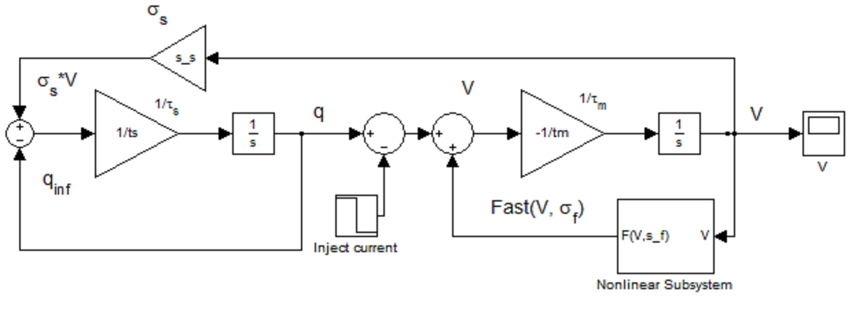 Réalisation doscillator de Rowat-Selverston à laide de SIMULINK