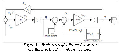 : : : : : : :   Figure 2  Realization of a Rowat-Selverston 
oscillator in the Simulink environment

