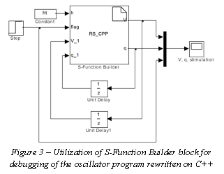 : : : : : : :  Figure 3  Utilization of S-Function Builder block for debugging of the oscillator program rewritten on ++

