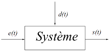 Fig. 1.25 - Commandes e(t) et perturbations d(t)