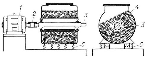  Vibrating mill 