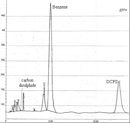 Chromatogram of the original head fraction obtained after
treatment of head fraction by ammonia