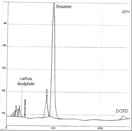Xromatogramma obtained after steam distillation sample
in the receiver benzene