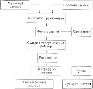 Схема