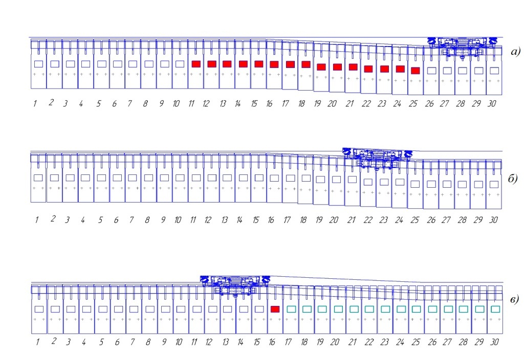 Terminal operations at the complex work (forming an oblique arrival, a notch combine, the alignment of the sections) 