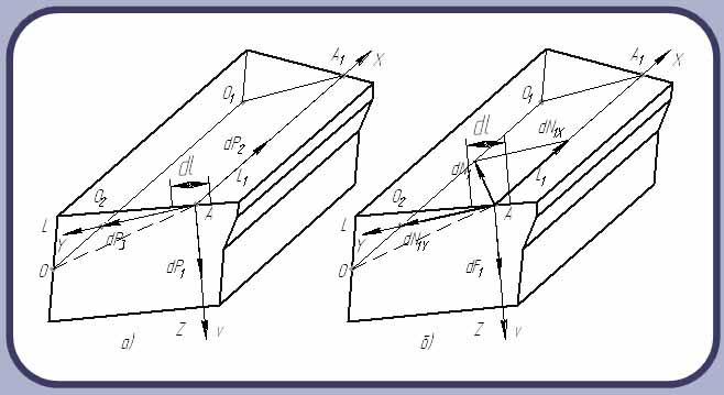 Figure 6. Scheme of power, acting on front () and back () surface teeth has checked