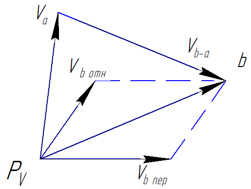  4.3 -     φ=30°