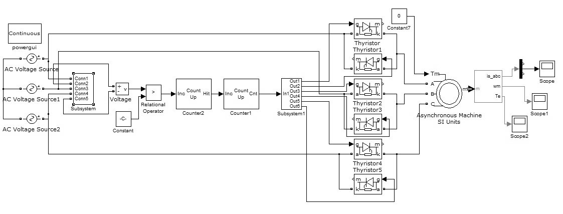 Quasi frequency control method model