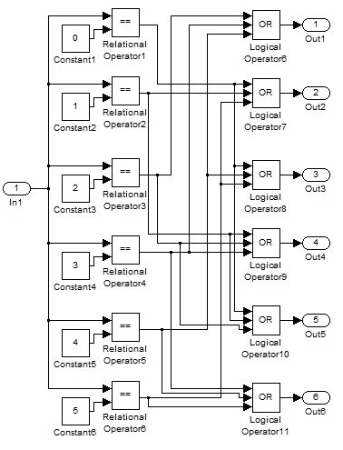 Subsystem1 structure