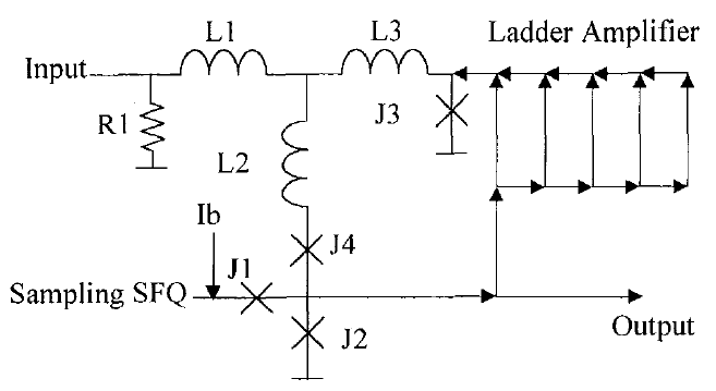 Equivalent circuit ofthe lowpass modulalor for the Σ–Δ   ADC. The 
amplifier  with  a ladder structure enhances  SNR. The circuit parameters  are 
as    follows:    J1=J4=IOOpA,    J2=J3=140pA,     R1=2.5mΩ,    L1=200pH, 
L2=2pH, L3=8pH. 
