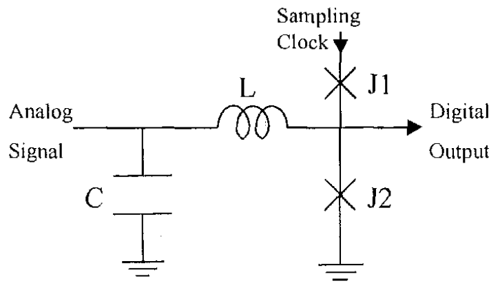  Эквивалентная цепь полосового Σ–Δмодулятора АЦП впервые предложена в [15]. Резонатор состоит из L = 100 пГн и C = 63 пФ. 