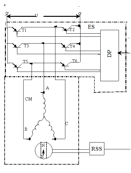 A scheme with a step change in the magnetic field of stator