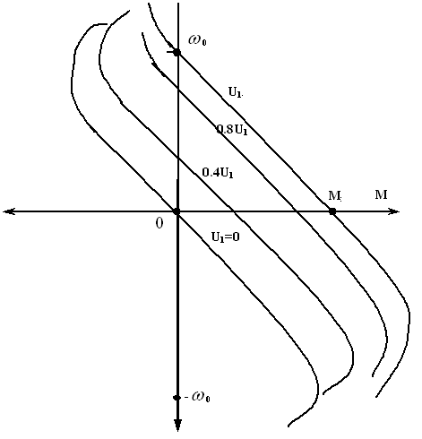 The mechanical characteristics of brushless motor