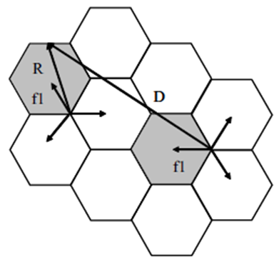  1–4.  FDMA/TDMA