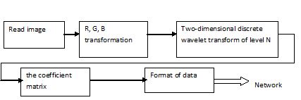 The general scheme of the encoder 