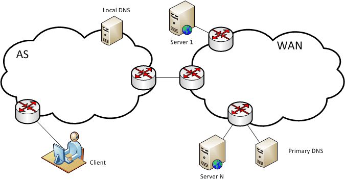 The principle of the method based on DNS