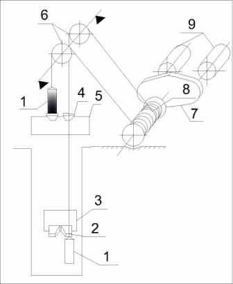 mine hoist