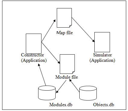 Schematic representation of the system