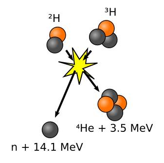 Схема реакции дейтерий-тритий