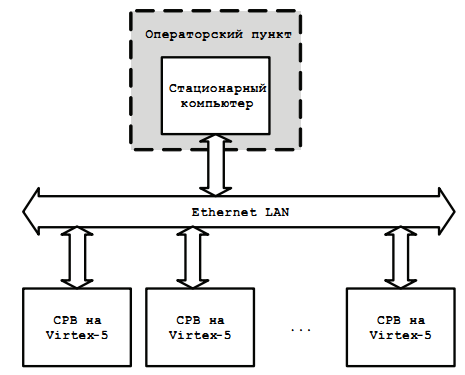  1          Virtex-5