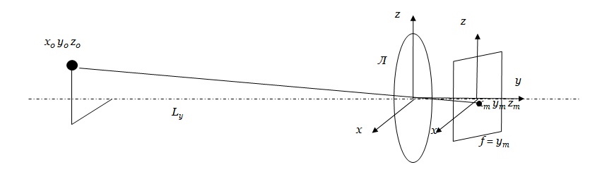 Transformation of coordinates of the object optical system of cameras