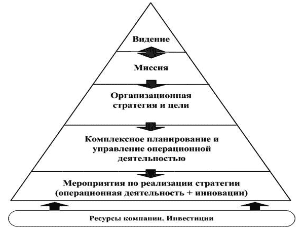 Миссия и стратегия проекта