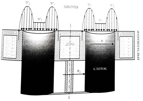 Diagram modeling of the process of formation of hollow ingot when ebric