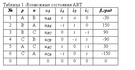 :  1 -  
	p	n	B				β,
1		 			-	0	-30
2				- 		0	150
3				0		- 	90
4				0	- 		-90
5					0	- 	30
6				- 	0		-150
0			0	0	0	0	0 

