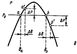 Changing the angle increases power