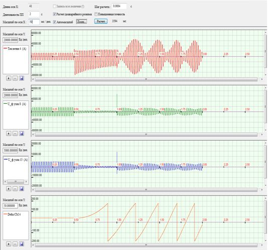 Oscillogram transient fault clearance in 0.5 seconds.