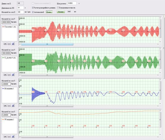 Calculated waveform generator-of-step with short-circuit breaking through 0.5