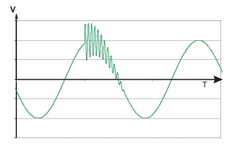 Example overvoltages