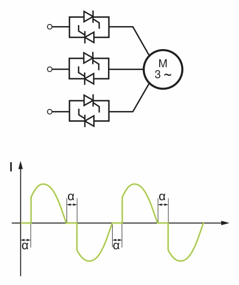 The starter is an AC motor and its operating current