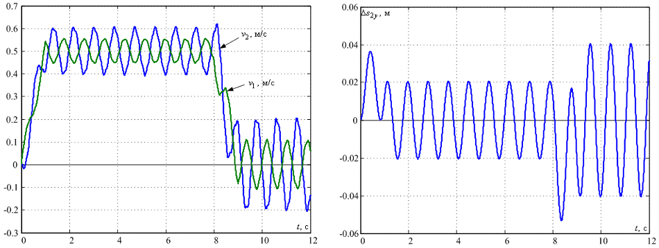 Transient motion of the elastic structure of an overhead crane