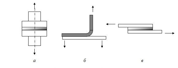 views adhesion strength