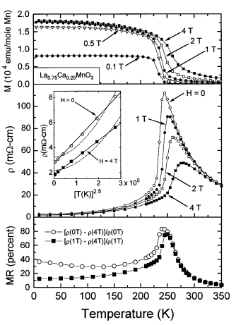 ,   
 La0.75Ca0.25MnO3as      
.